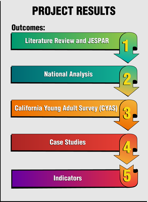 Outcomes